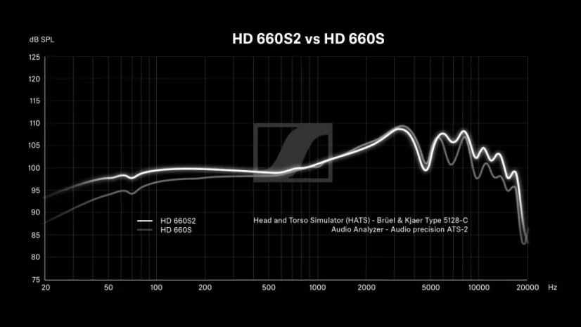 Sennheiser HD 660 S2