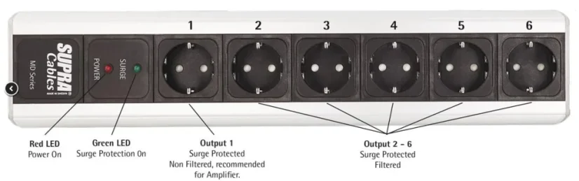 SUPRA  Mains Block MD06-EU/SP Mk3.1 SWITCH