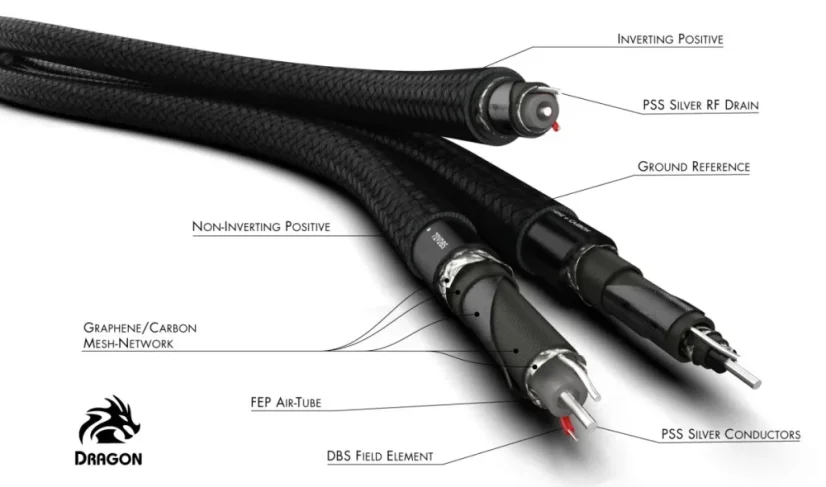Audioquest Dragon interconnect XLR 0,75m