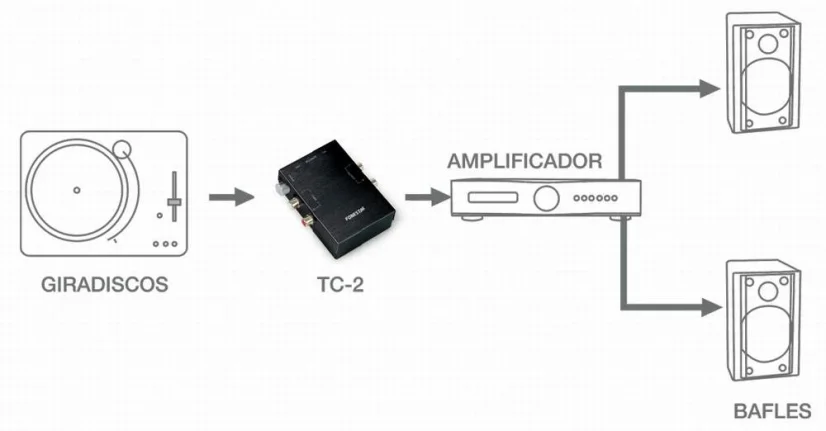 Fonestar TC2