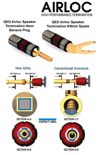 QED Airloc Banana Metal