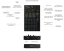 SoundSwitch Control One