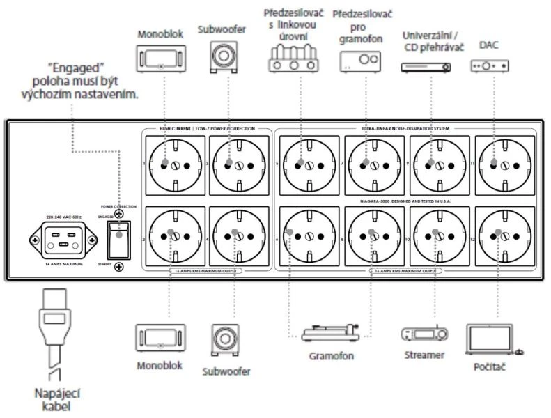 Audioquest Niagara 5000