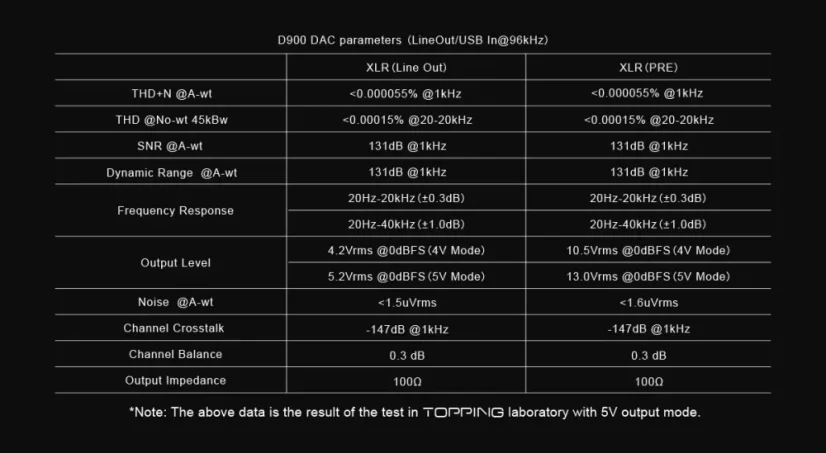 Topping D900