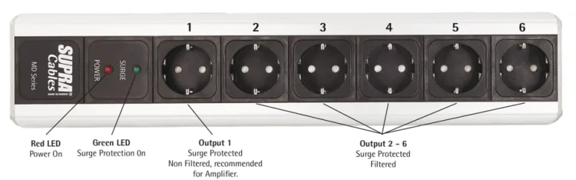 SUPRA  Mains Block MD06-EU Mk3.1