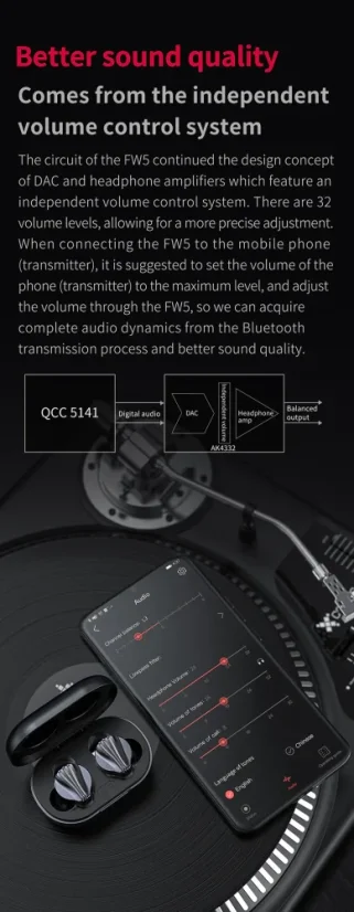 FiiO FW5 Čierna