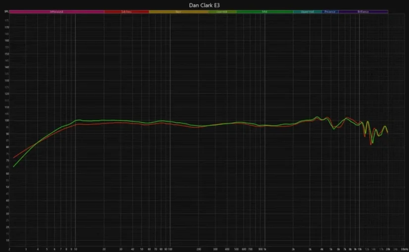 Dan Clark E3