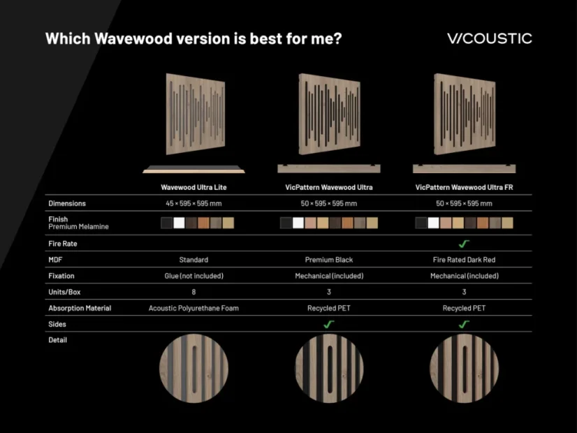 Vicoustic VicPattern Ultra Wavewood Dark Wenge, pack 3 ks