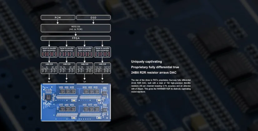 FiiO WARMER R2R Tube DAC Čierna