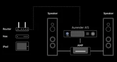 Aurender A15 Black