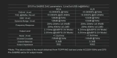 Topping D70 Pro SABRE  Čierna