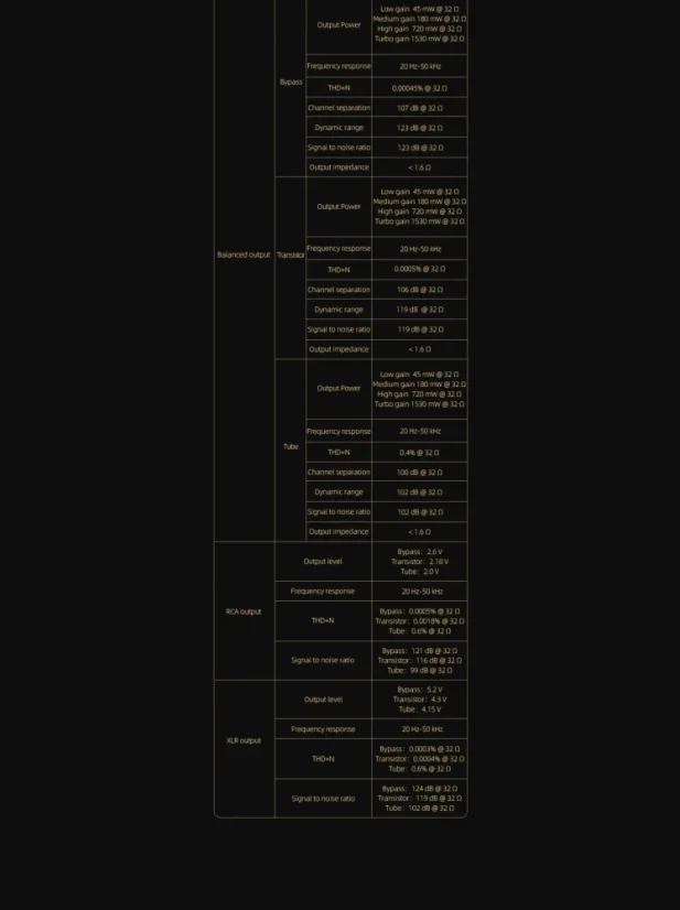 Shanling M30 Digital Audio Player