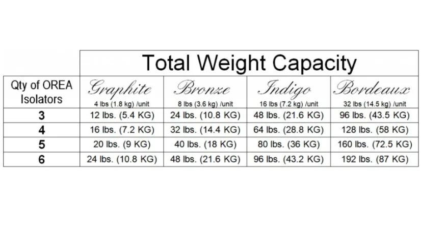 IsoAcoustics OREA  BRONZE