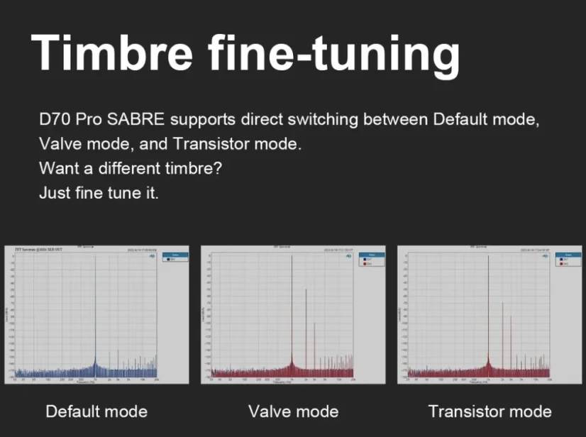 Topping D70 Pro SABRE  Strieborná
