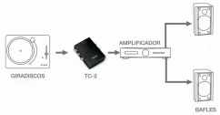 Fonestar TC2