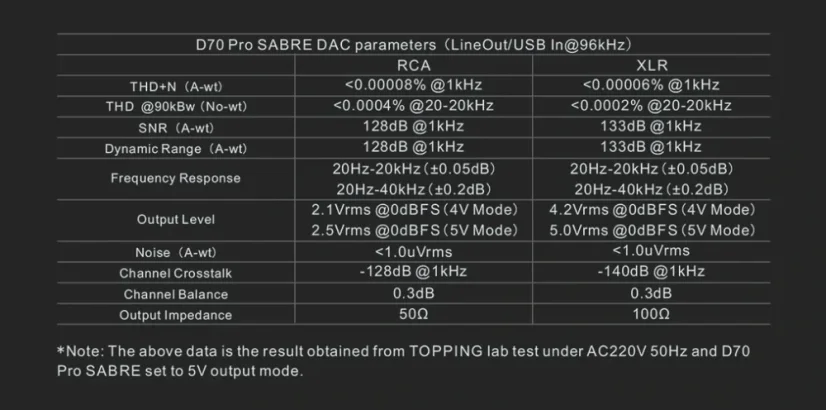 Topping D70 Pro SABRE  Strieborná