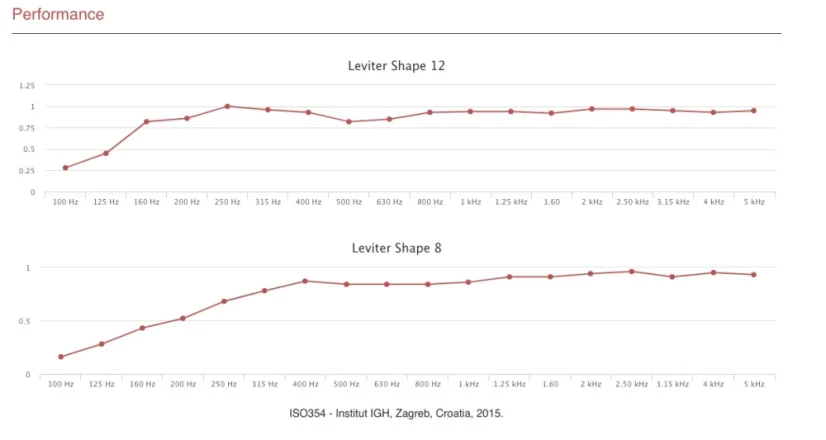 Sonitus Leviter Shape 8  Šedá (6ks)