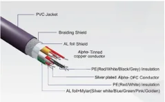 ADL Furutech HDMI H1-4 1,2 m 
