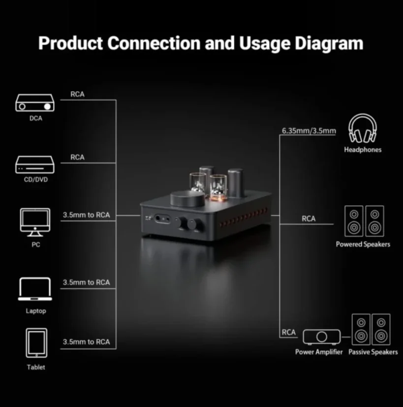 Fosi Audio GR70 Tube