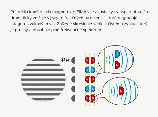 HiFiMAN Arya  ORGANIC