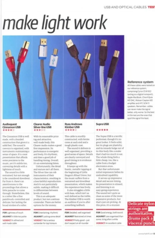 SUPRA  USB 2.0 A-B Cable  2.0 m